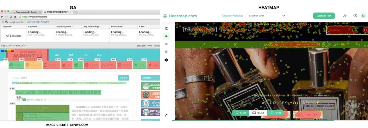 Google Analytics vs Heatmap.com