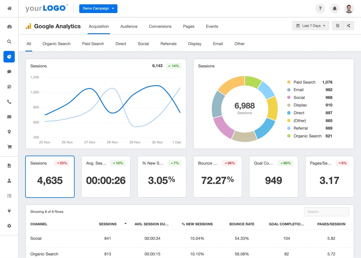 Google Analytics Dashboard