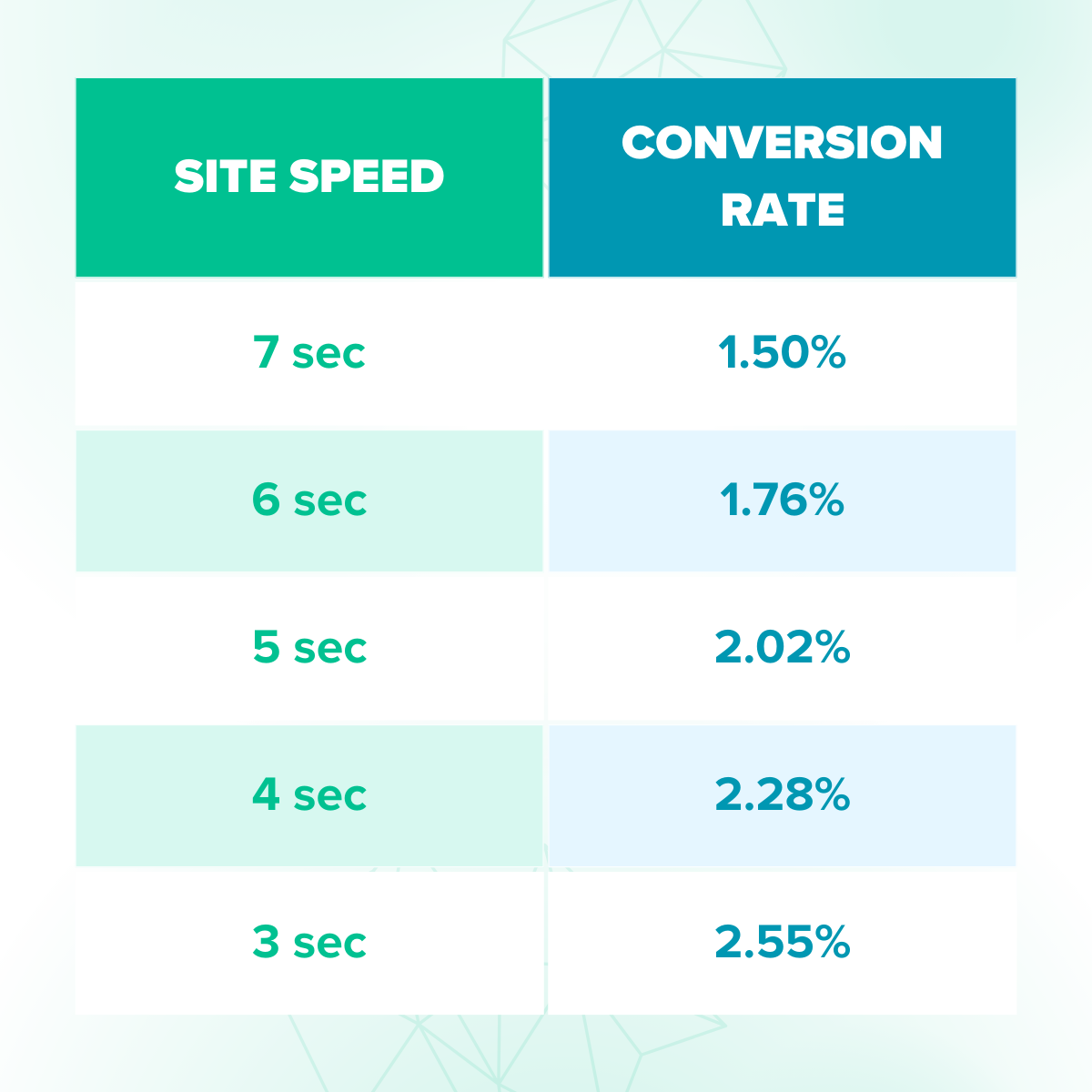 Benchmark Results